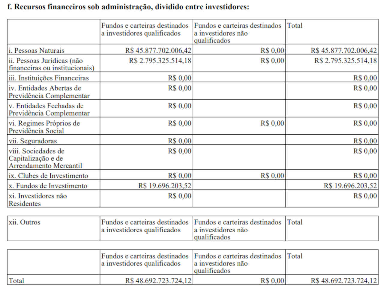 família moreira salles family office fortuna patrimônio gestão investimentos Brasil Warrant Gestão de Investimentos