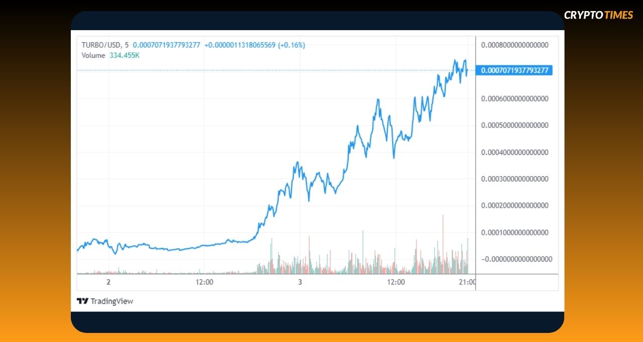 memecoin ChatGPT TURBO criptomoeda