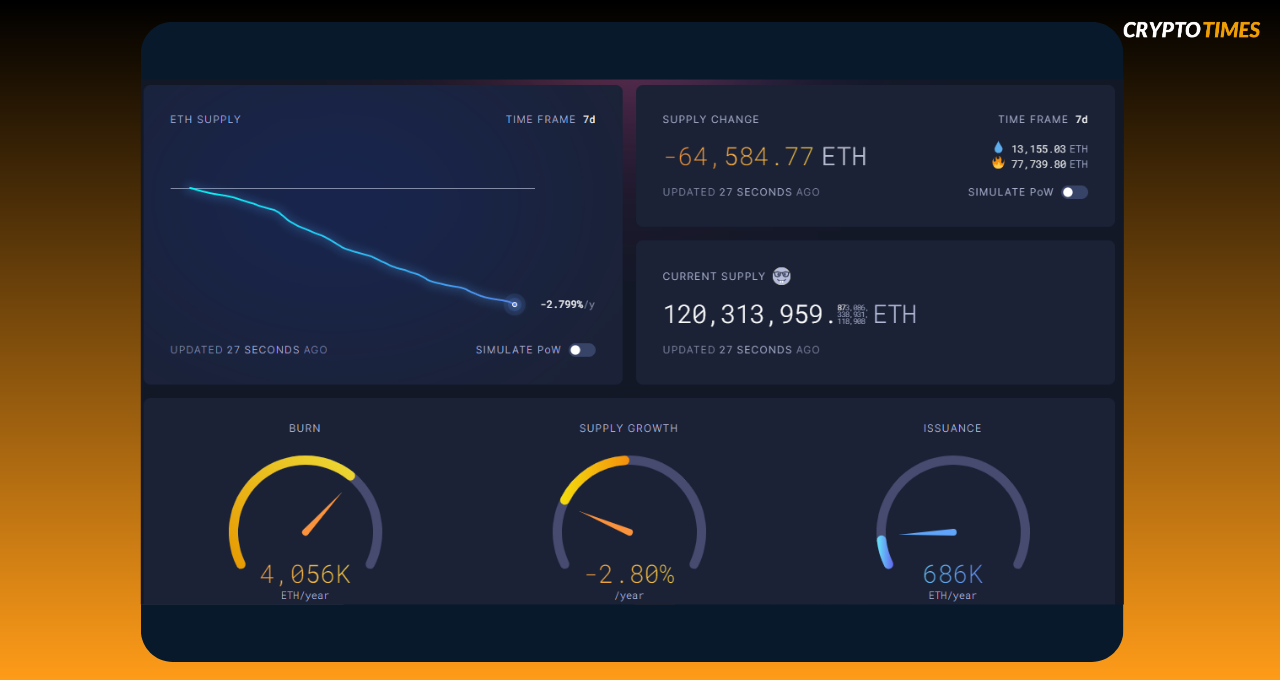 Ethereum memecoin