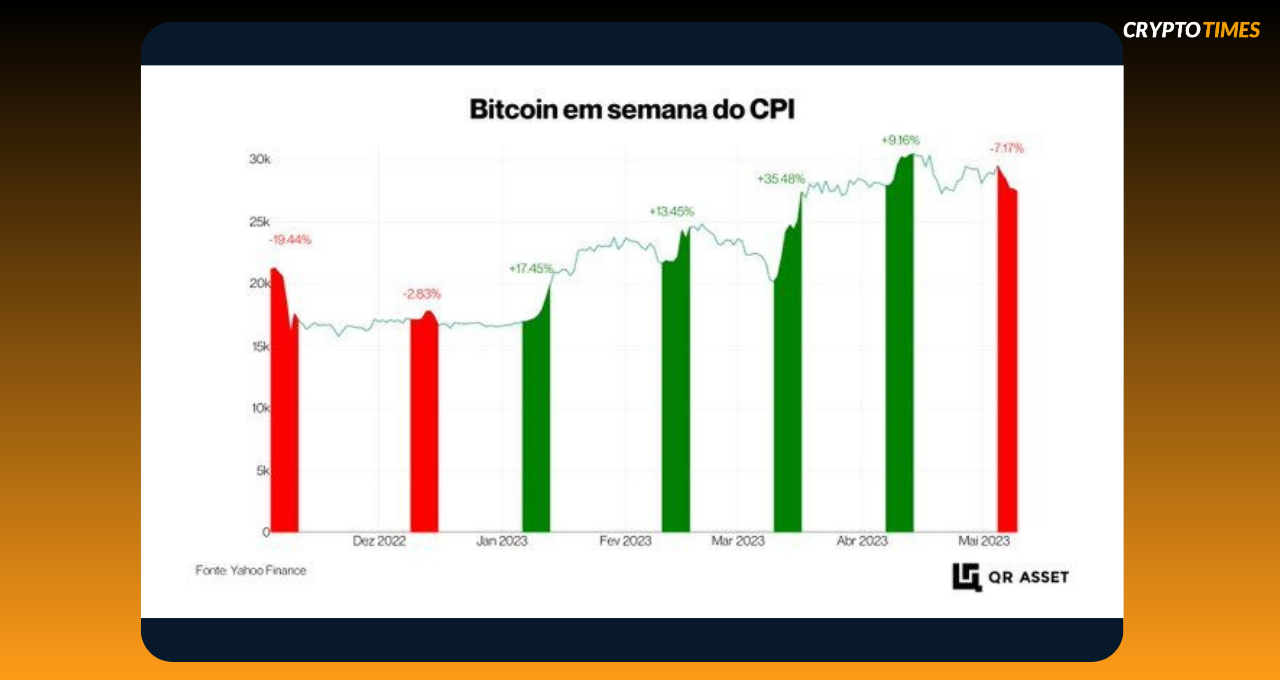 Bitcoin CPI