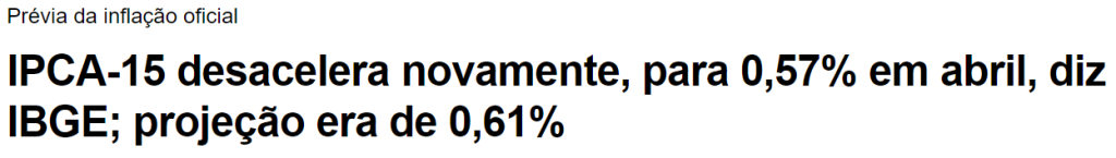 IPCA-15 desacelera novamente, para 0,57% em abril, diz IBGE; projeção era de 0,61%