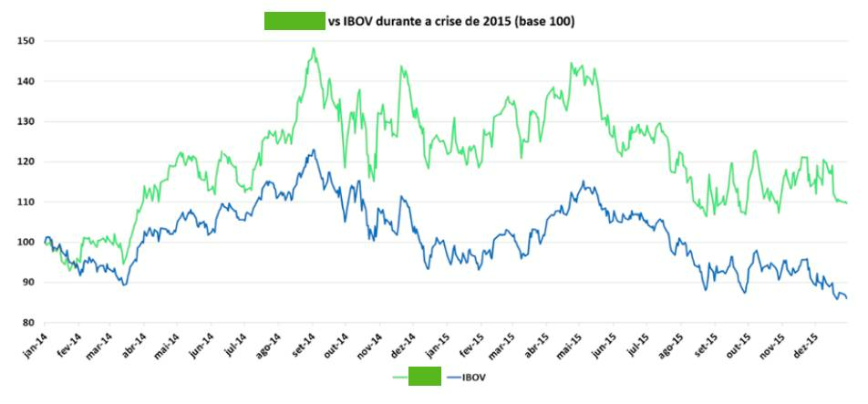 Fonte: Empiricus Research