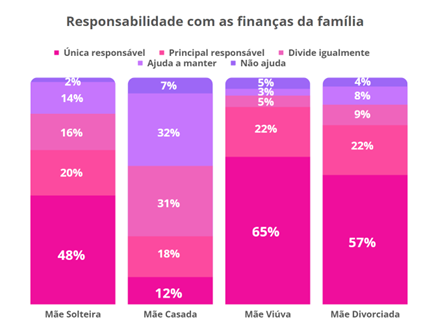 Mães, mulheres