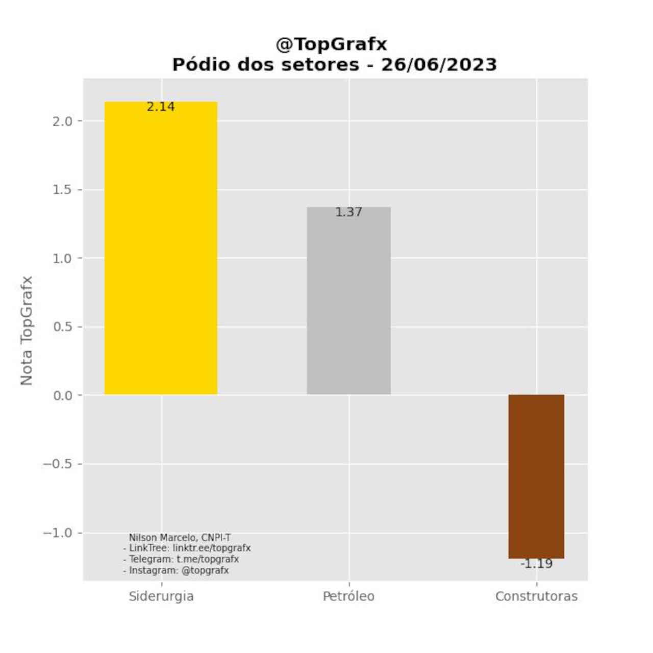 27-junho-2023-ibovespa-hoje-ações-melhores-comprar-vender-negociar-day-trade-trader-swing-trade-trading-long-short-empiricus