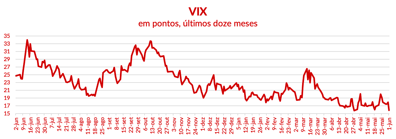 índice VIX