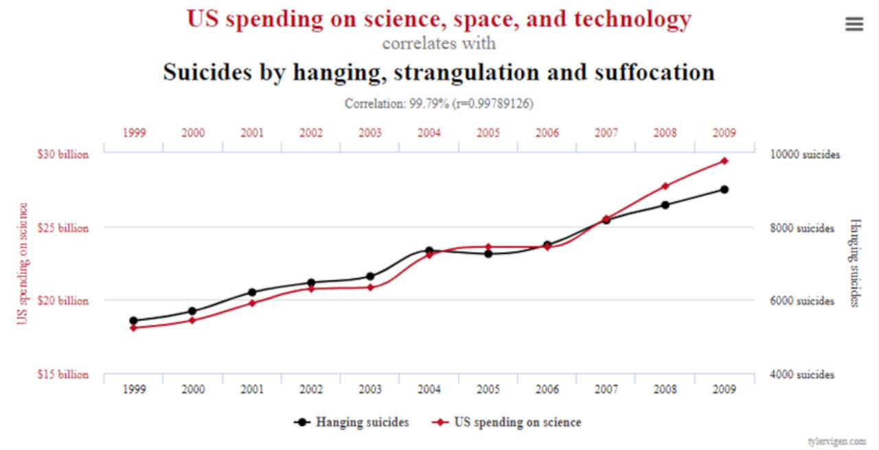 correlação-suicídios-gastos-governo-americano-empiricus