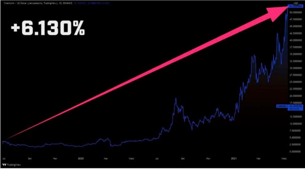 criptomoeda recomendação