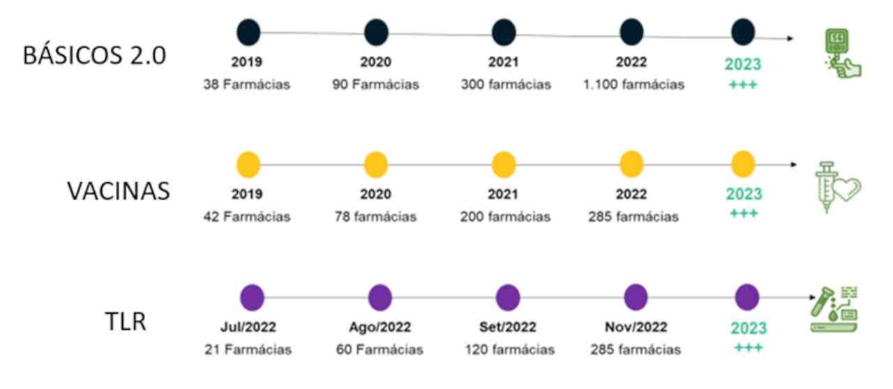 raia drogasil rd radl3 perfil clientes empiricus