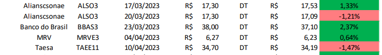 Print de uma operação com ações feita no dia 23/03/2023