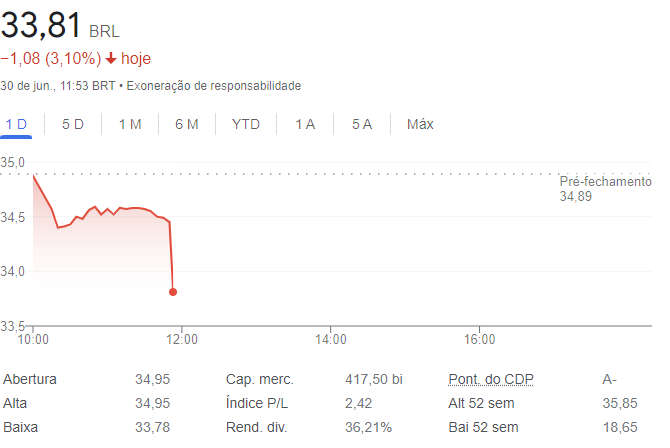 Petrobras