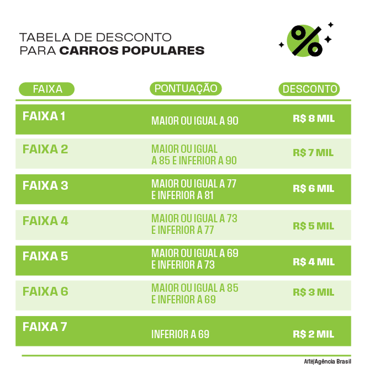 Carros populares