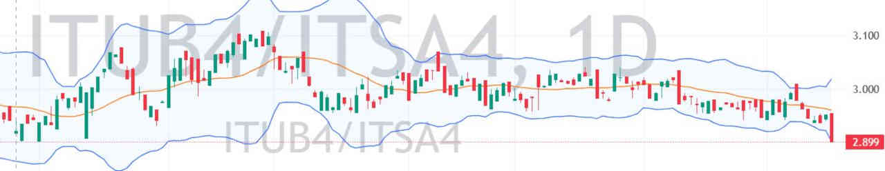 19-julho-2023-ibovespa-hoje-ações-melhores-comprar-vender-negociar-day-trade-trader-swing-trade-trading-long-short-empiricus long short itaú itaúsa itub4 itsa4