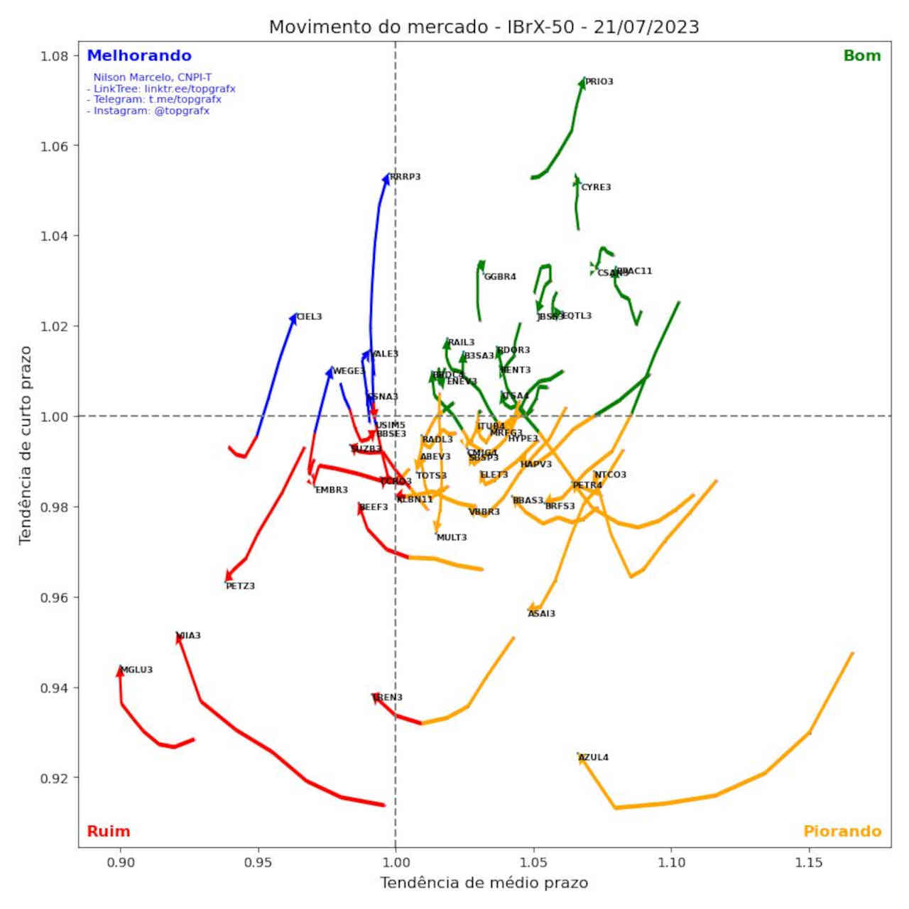 24-julho-2023-ibovespa-hoje-ações-melhores-comprar-vender-negociar-day-trade-trader-swing-trade-trading-long-short-empiricus metalúrgica gerdau goau4