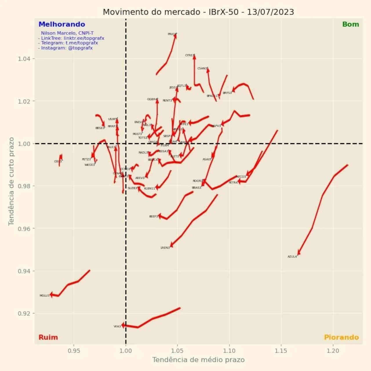 day trade trader swing trading ibovespa análise quant técnica fundamentalista ibovespa empiricus tendência ações