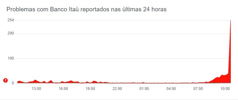 itaú