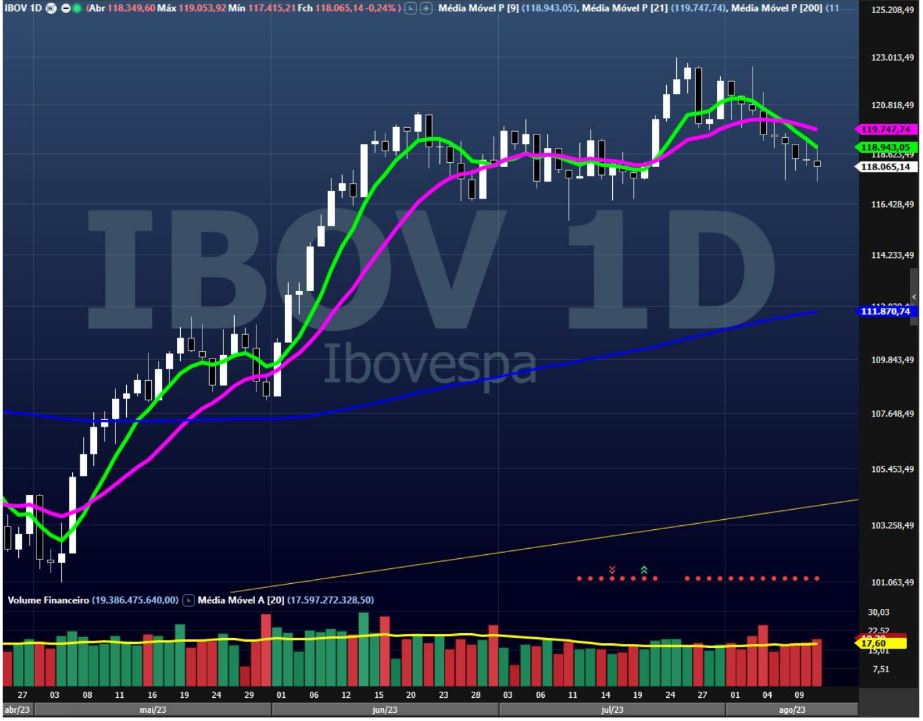 Ibovespa