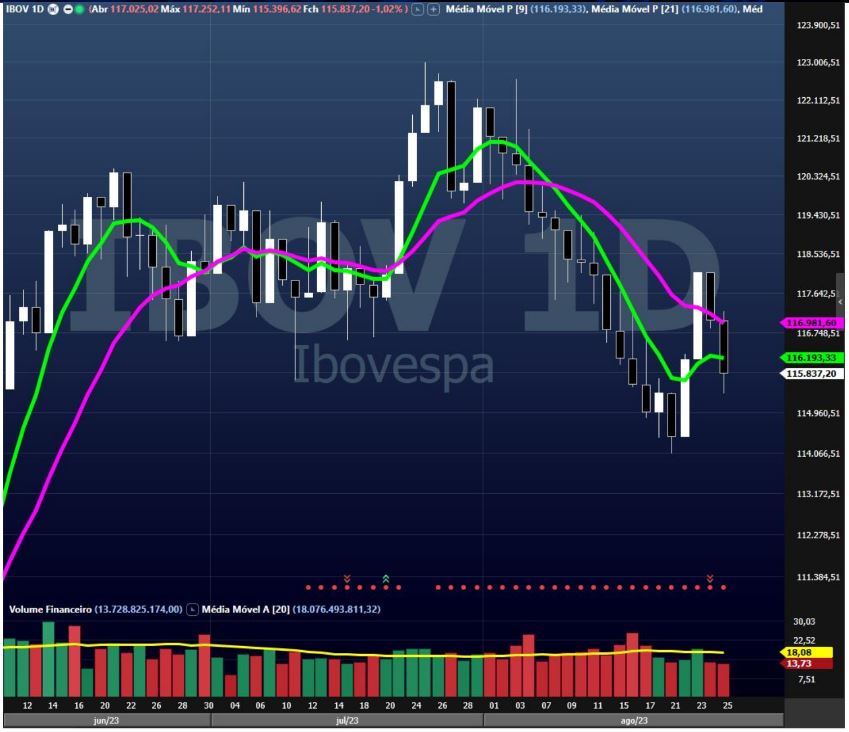 Ibovespa, IBOV