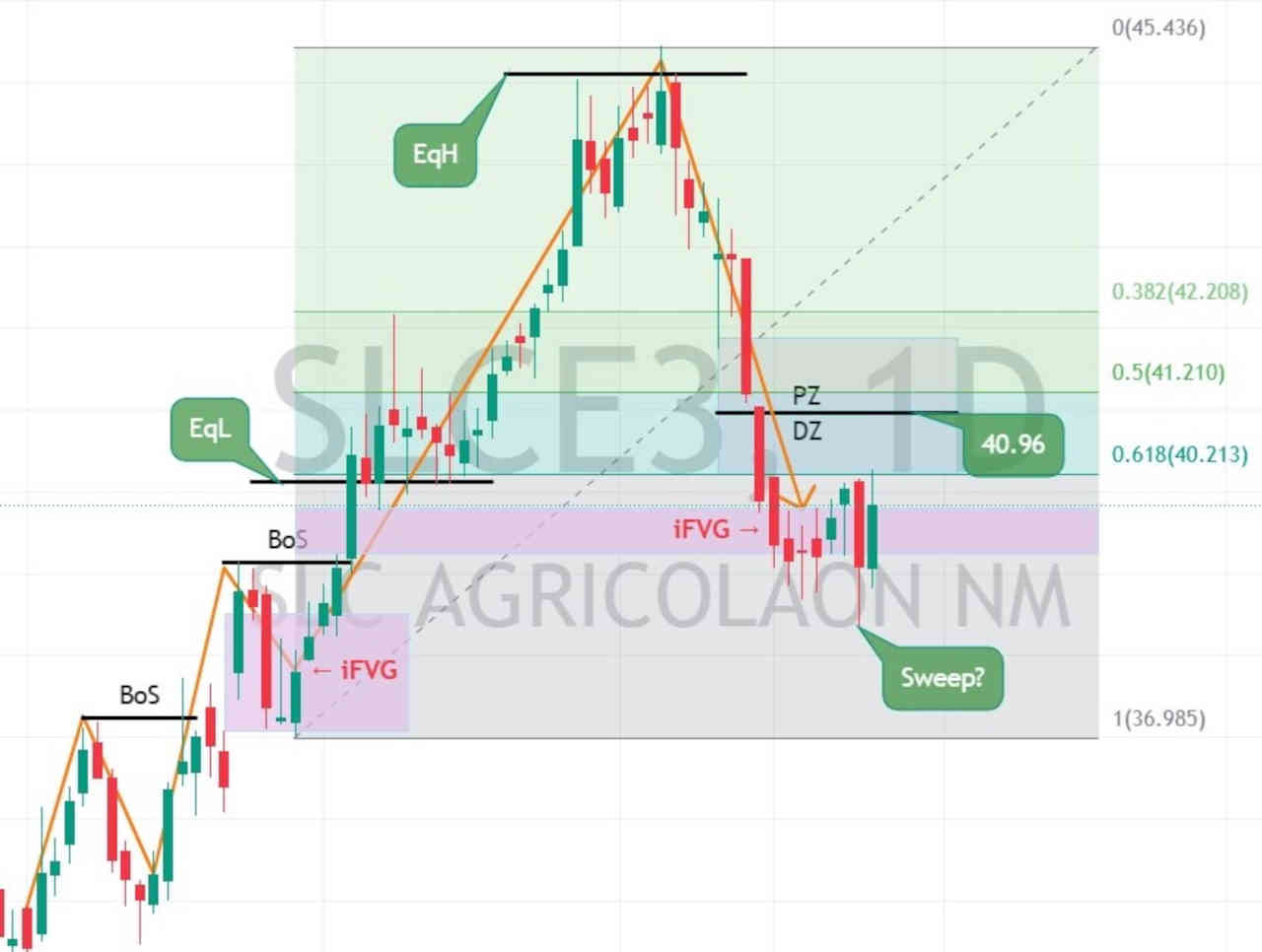 28-agosto-2023-ibovespa-hoje-ações-melhores-comprar-vender-negociar-day-trade-trader-swing-trade-trading-long-short-empiricus