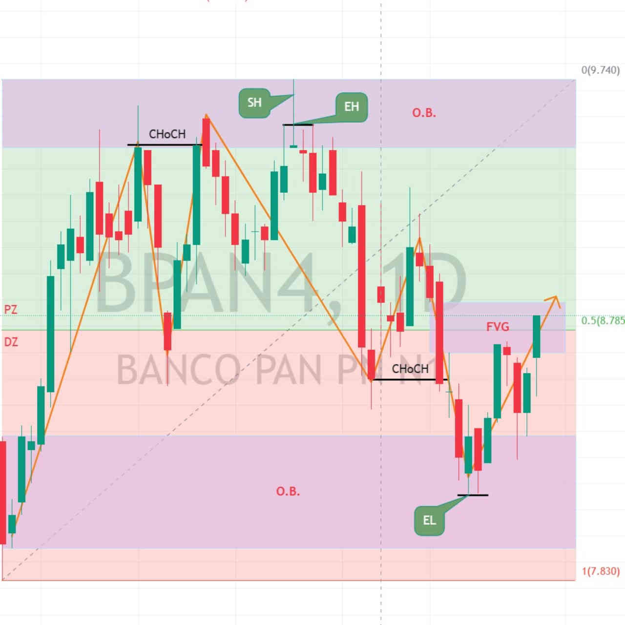 30-agosto-2023-ibovespa-hoje-ações-melhores-investir-comprar-vender-day-trade-trader-swing-trade-trading-empiricus banco pan bpan4