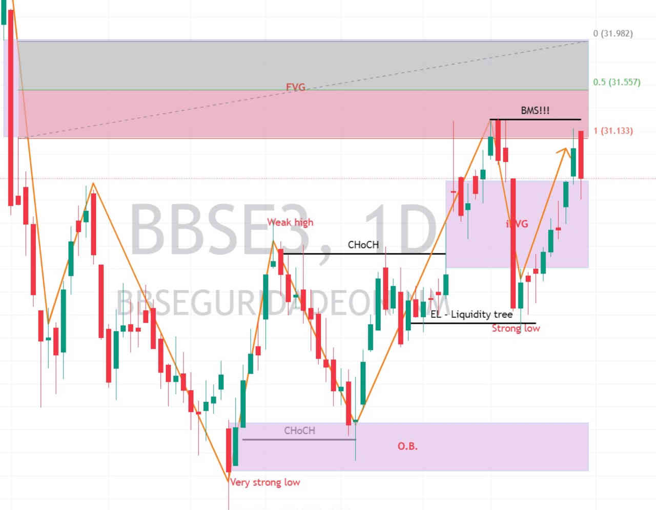 31-agosto-2023-ibovespa-hoje-ações-melhores-comprar-vender-negociar-day-trade-trader-swing-trade-trading-long-short-empiricus bb seguridade bbse3