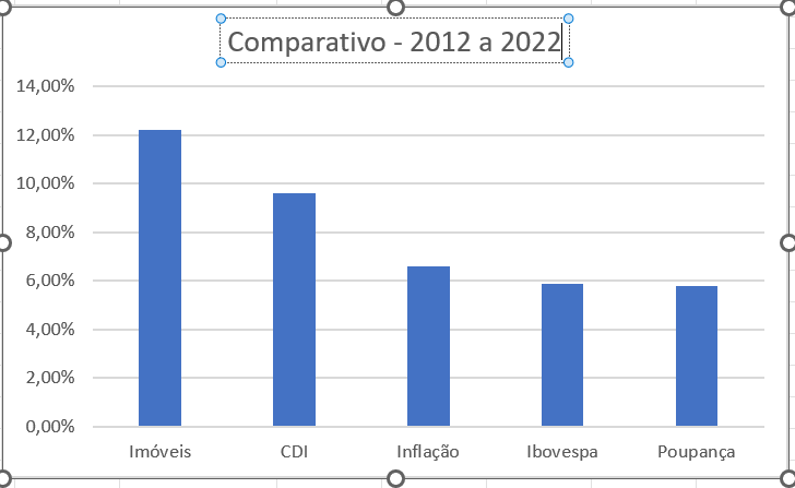 leilao de imoveis