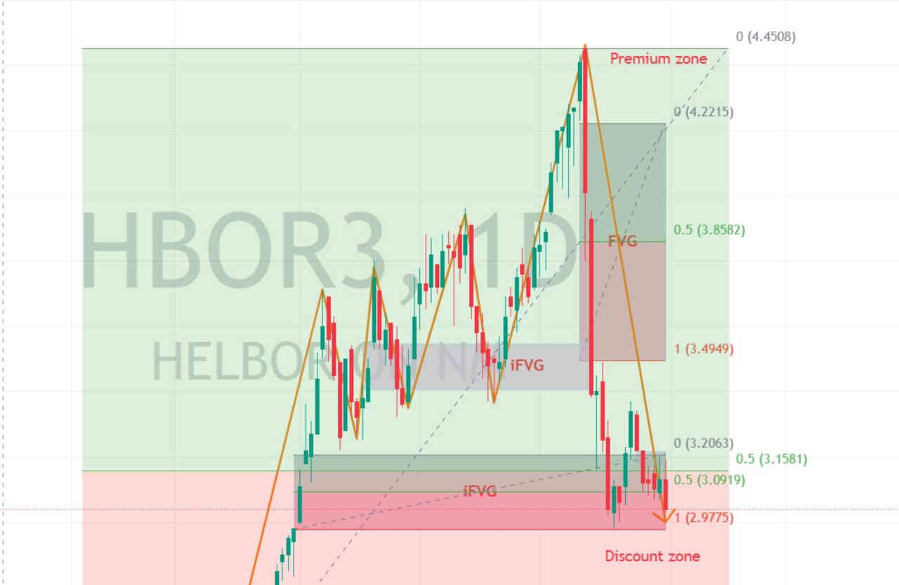 01-setembro-2023-ibovespa-hoje-ações-melhores-comprar-vender-negociar-day-trade-trader-swing-trade-trading-long-short-empiricus