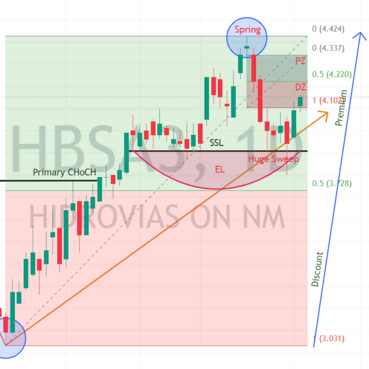 05-setembro-2023-ibovespa-hoje-ações-melhores-comprar-vender-negociar-day-trade-trader-swing-trade-trading-long-short-empiricus hidrovias do brasil hbsa3