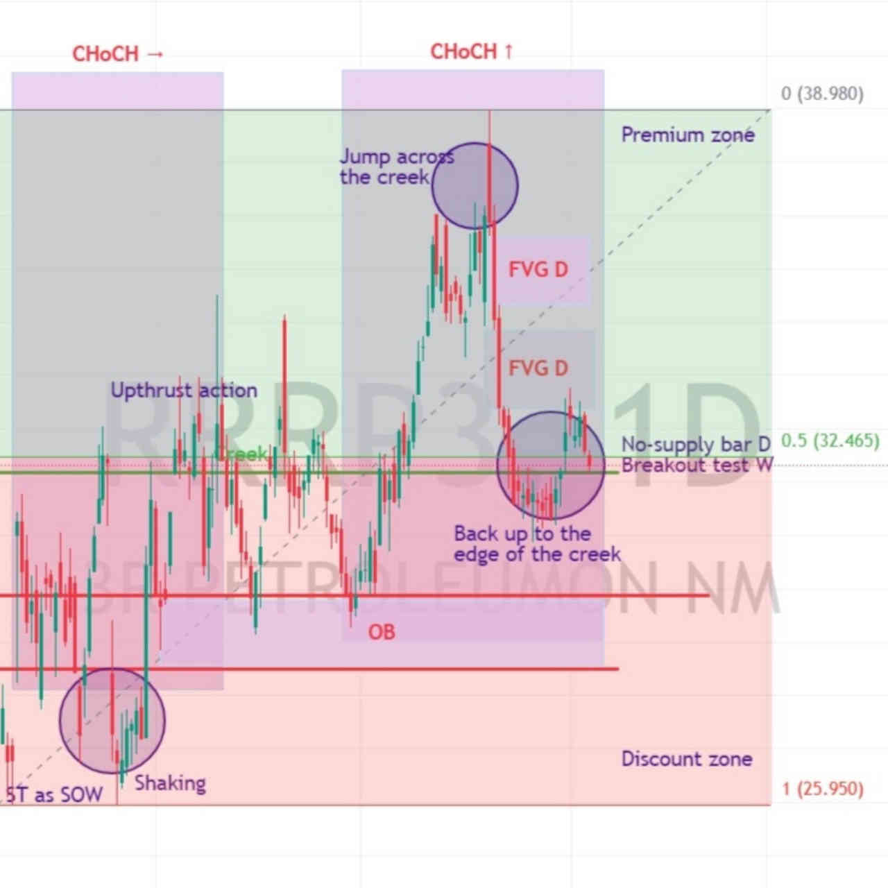 3r-petroleum-rrrp3-ibovespa-hoje-melhores-ações-investir-comprar-vender-long-short-day-trade-swing-trade-empiricus