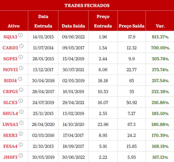 ações small caps microcap alert