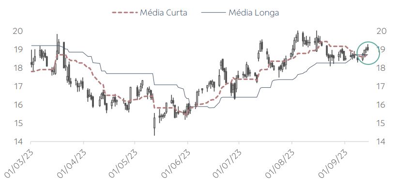 JBS, JBSS3, Ações, Agronegócio, Swing Trade, Carne