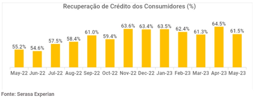 recuperação de crédito, serasa experian