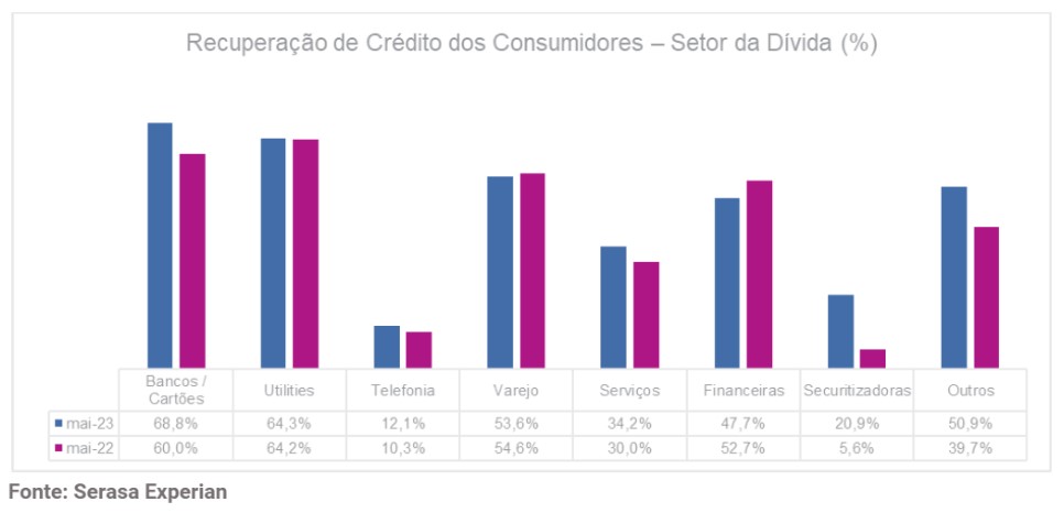 recuperação de crédito, serasa experian