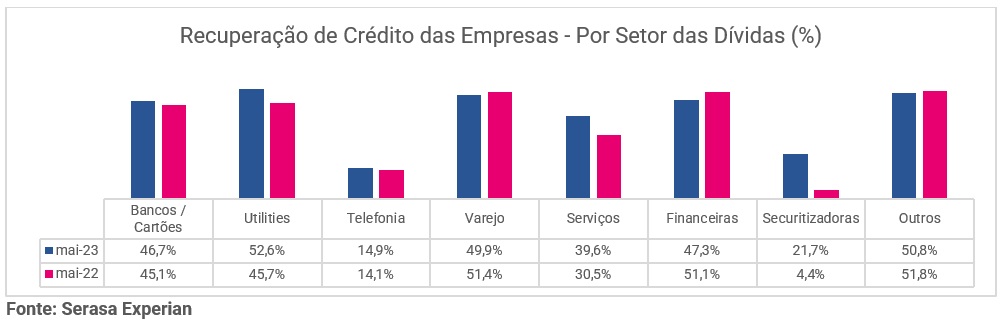 recuperação de crédito, serasa experian