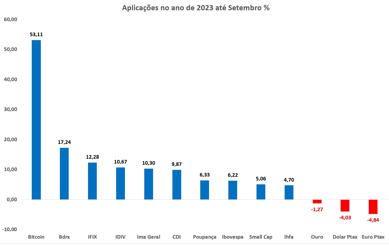 fundos imobiliários fiis