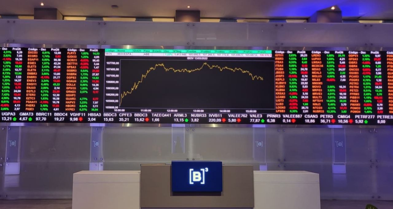 Ibovespa 125 mil pontos após eleição Milei