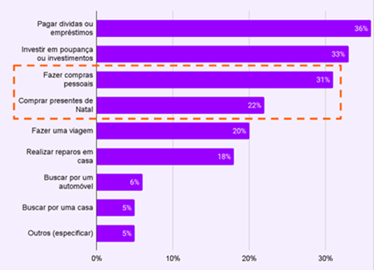 13º Salário, Economia, Dinheiro, Remuneração, Brasil