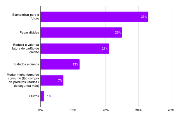 13º Salário, Economia, Dinheiro, Remuneração, Brasil