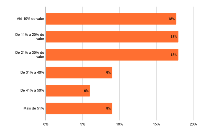 13º Salário, Economia, Dinheiro, Remuneração, Brasil