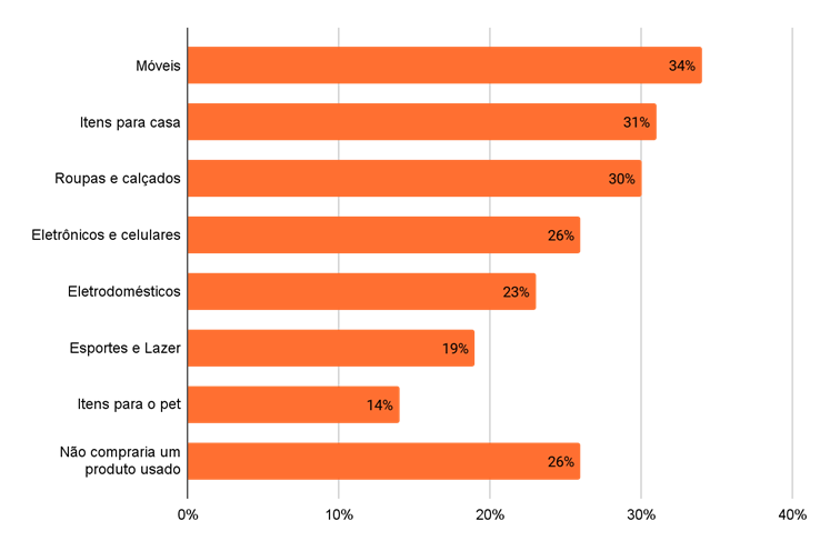 13º Salário, Economia, Dinheiro, Remuneração, Brasil