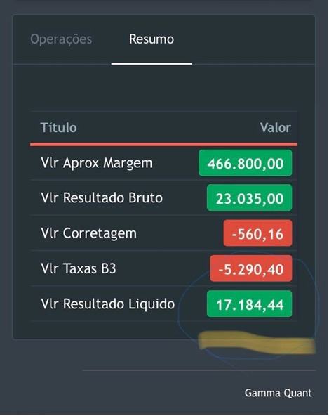 Registro de ganho diário de 17.184 com a ferramenta