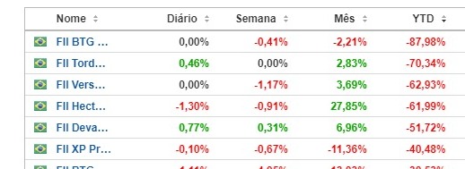 desempenho fundos imobiliários fiis