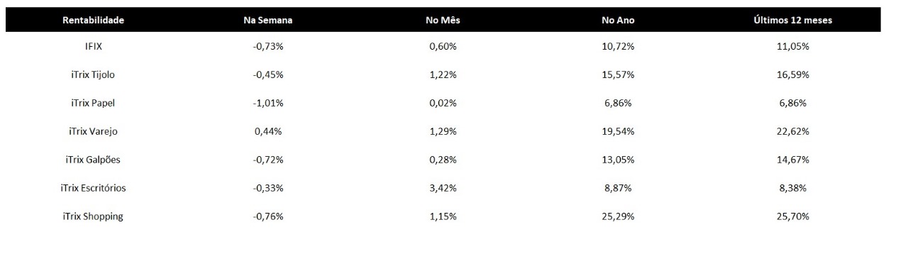 itrix fundos imobiliários