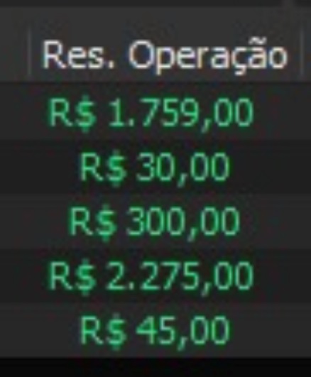 resultados de operações de trade de criptomoedas