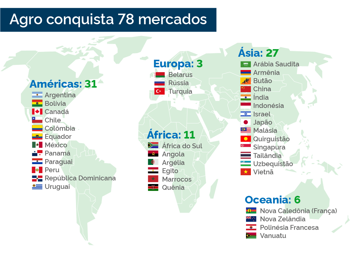 exportações brasil mercado (1)