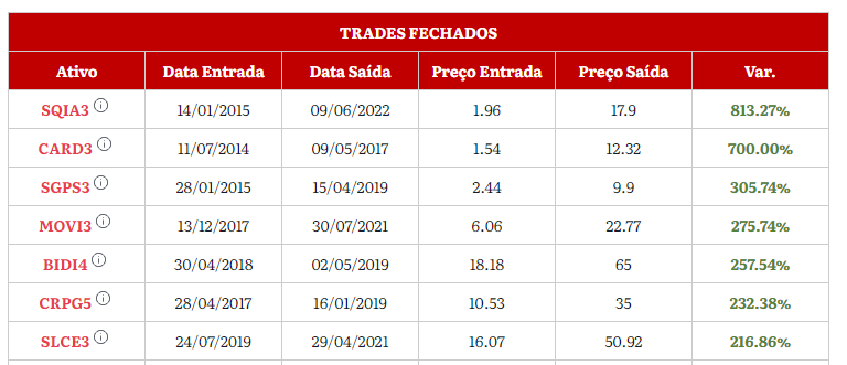 Retorno de algumas ações indicadas na série Microcap Alert