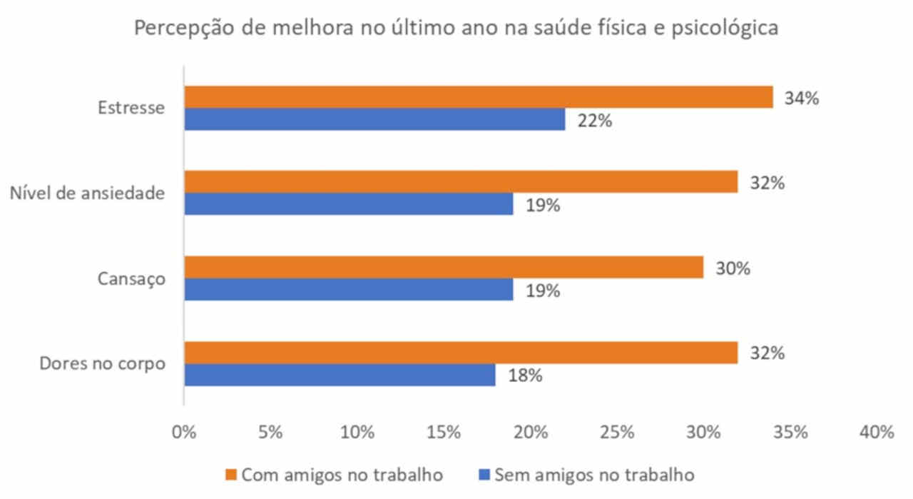 Pesquisa Think Work saúde mental