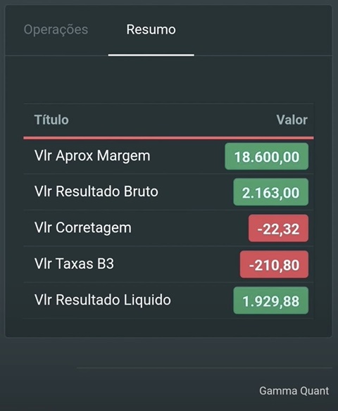 simulação de lucro na plataforma que usa inteligência artificial