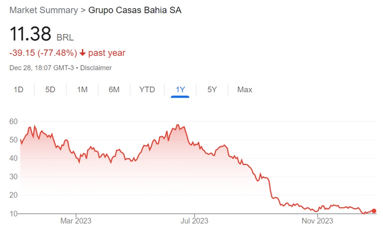 Casas bahia ações investir