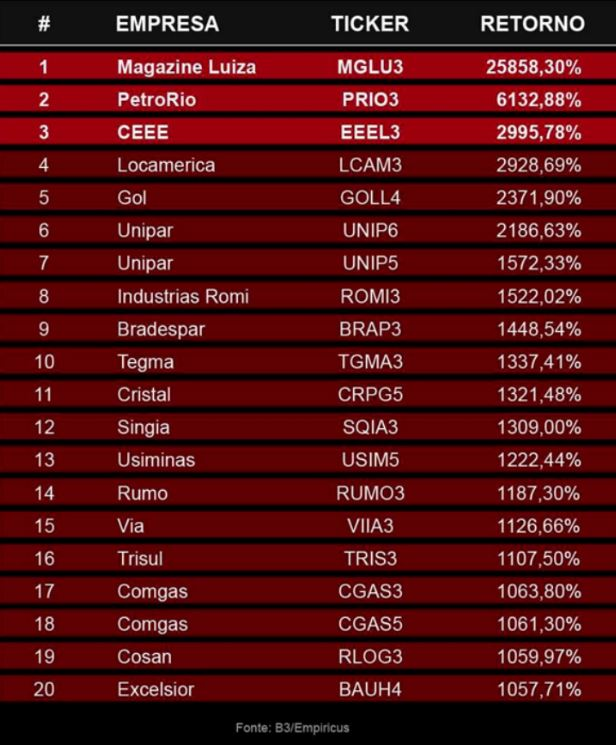 Valorização microcaps