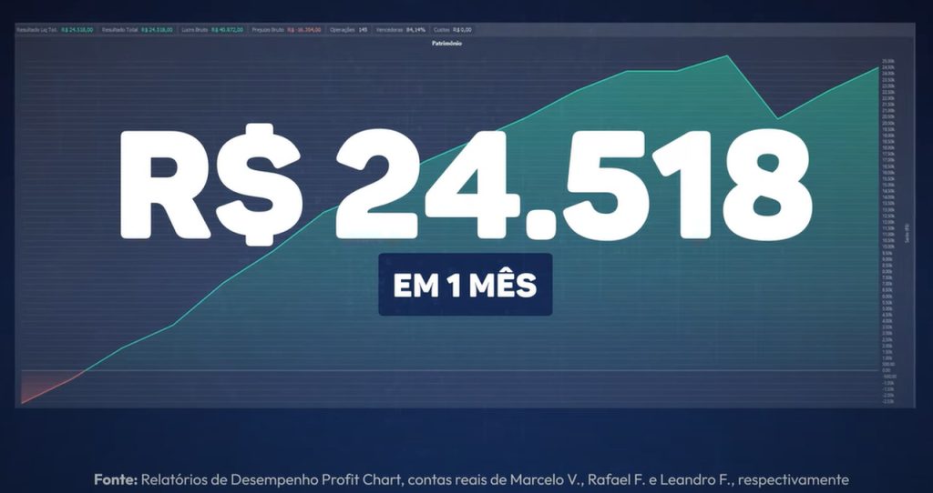 Lucro de R$ 24.158  em 1 mês usando gradiente linear no day trade